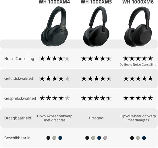Sony WH-1000XM4 - Draadloze over-ear koptelefoon met Noise Cancelling - Zwart