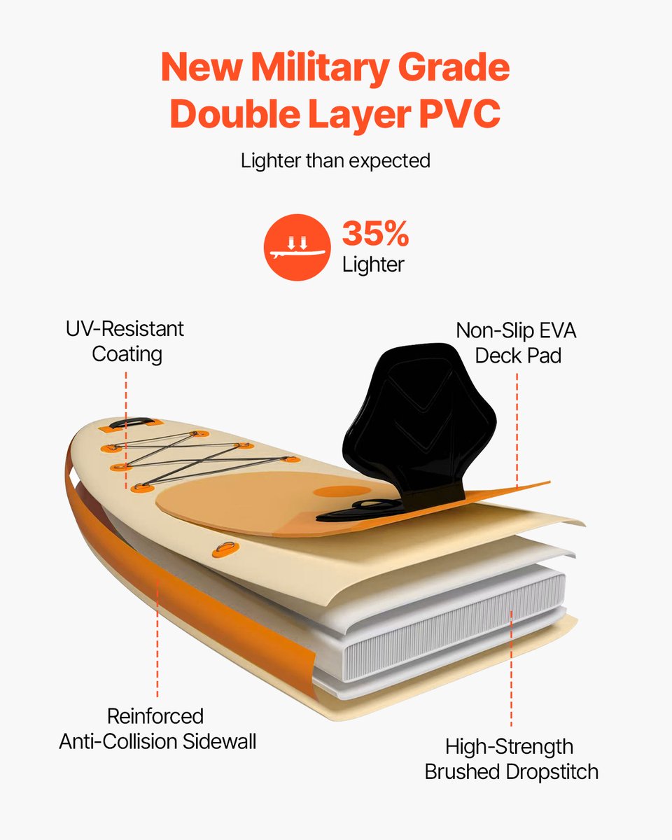 VEVOR Opblaasbaar Stand Up Paddle Board (323 x 83,8 x 15,2 cm) Paddleboard met één zitplaats, complete set inclusief pomp, peddel, vin, rugzak, enkelband, riem, voor tieners en volwassenen – foto 6