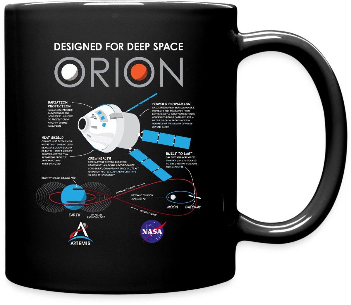 NASA Ontwerpkenmerken van het Orion-ruimtevaartuig Mok Uni