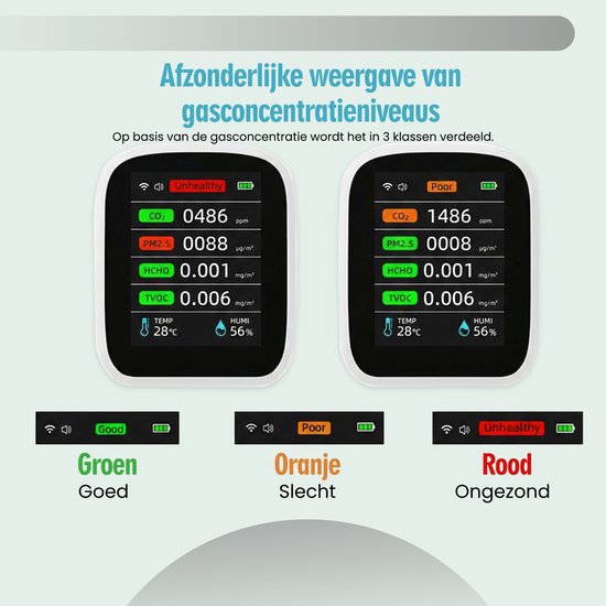 3 In 1 Luchtkwaliteitsmeter CO2 Temp Vochtigheid Tester LCD Scherm Ndir Sensor Kooldioxide Detector Met Voice Alarm