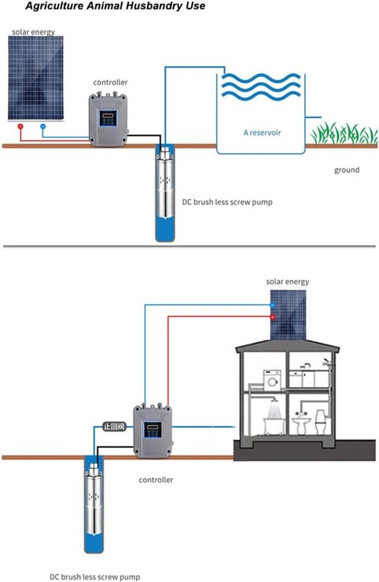 Zonne-waterpomp DC48V 60V 380W 1in Uitlaat 3500r / Min Hoge Lift Roestvrijstalen Schaal Diepe Put Dompelpomp voor Aquacultuurvelden Tuinbouwvijvers .