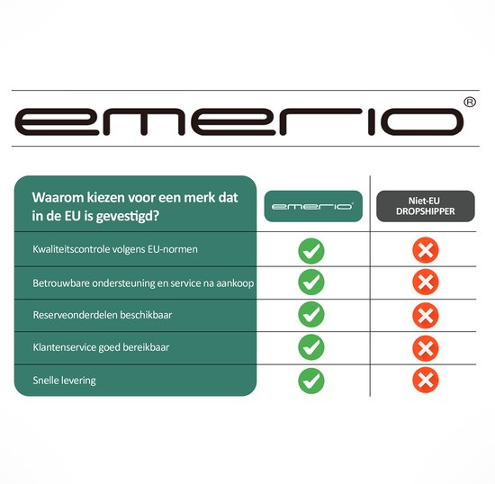 Emerio Multifunctionele Snijmachine - 110W - Dikte Verstelbaar 0-15mm - RVS Mes - Elektrische Snijmachine voor Brood, Kaas en Vlees - Broodsnijmachine Elektrisch - MS-125001 Allessnijder Wit