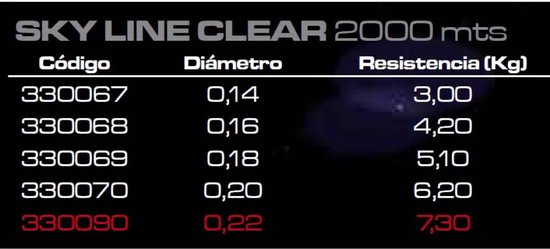 Cinnetic Sky Line 2000 M Monofilament Zilver 0.200 mm van Cinnetic — afbeelding 2