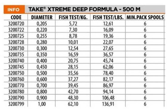 Fishing Ferrari Take Extreme Deep Monofilament 500 M Blauw 0.205 mm — afbeelding 3