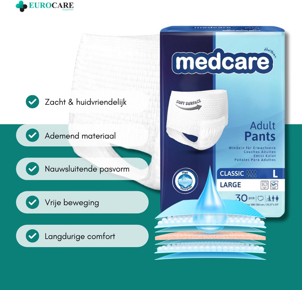 30 Stuks – Medcare Pants – Incontinentiebroekjes – Maat L – Voordeelverpakking – 1350+ ml absorptievermogen – Unisex