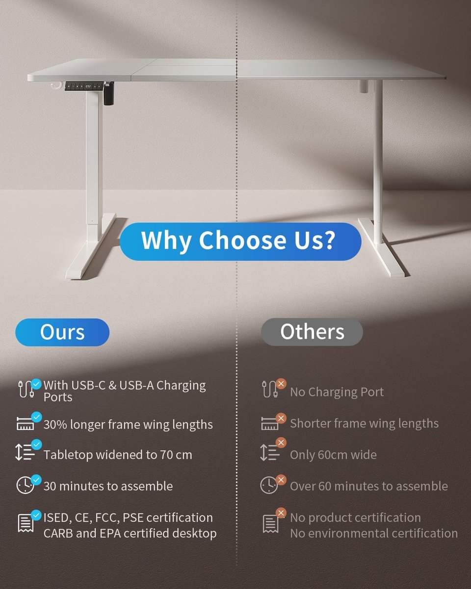 Image of Elektrisch Zit-Sta Bureau met USB-A - Wit - USB-A & USB-C – Altameubel - Medahomestore
