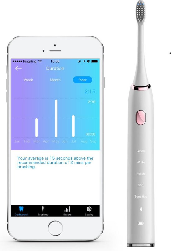 filter Verstenen rol Slimme Elektrische Tandenborstel met App (Smart Area Tracking voor iOS &  Android) -... | bol.com