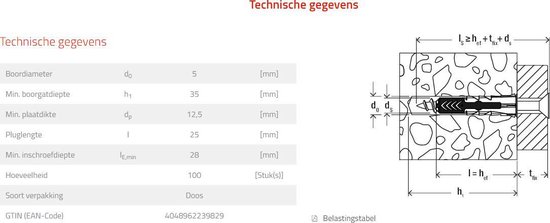 Fischer pluggen en schroeven set DUOPOWER 5x25 (23 stuks) - Fischer