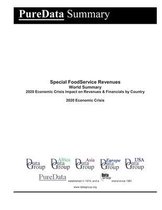 Special FoodService Revenues World Summary