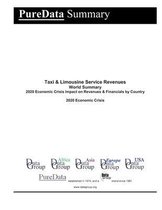 Taxi & Limousine Service Revenues World Summary