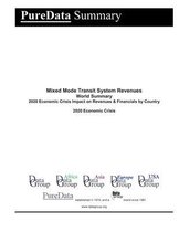 Mixed Mode Transit System Revenues World Summary