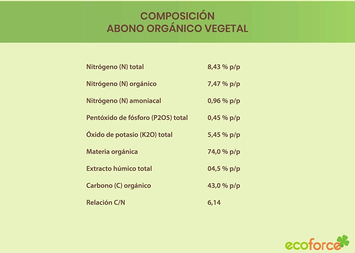 Ecoforce