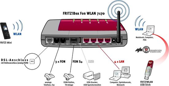 AVM FRITZ!Box Fon WLAN 7170 draadloze router Fast Ethernet Single-band ...