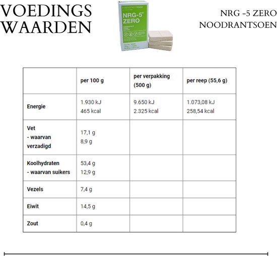 4 X NRG-5 Nourriture D'urgence – 10 Sachets De 500g – Alimentation De Crise (neuf)
