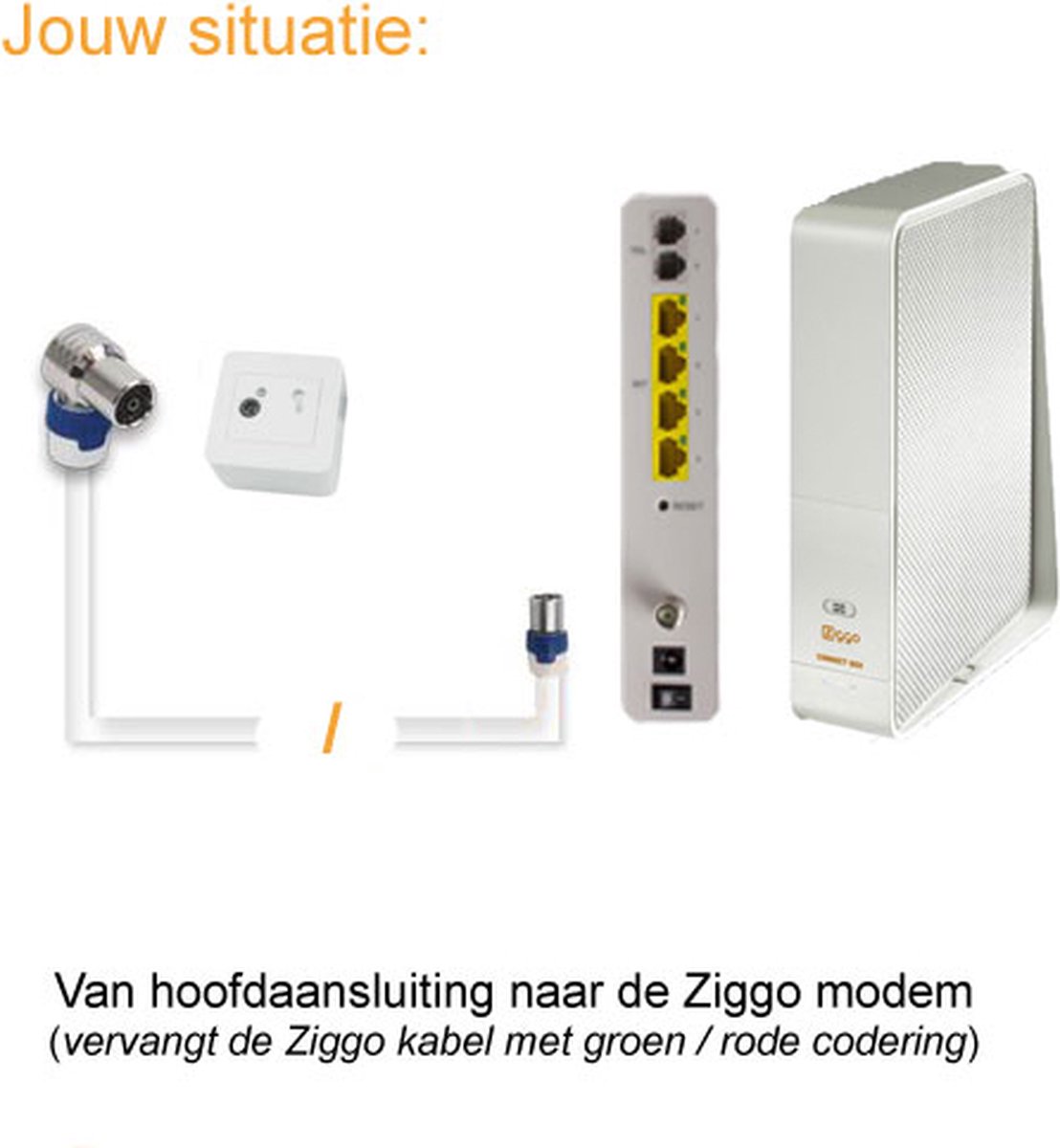 Coax kabel geschikt voor de Ziggo Modem/versterker op de hand gemaakt