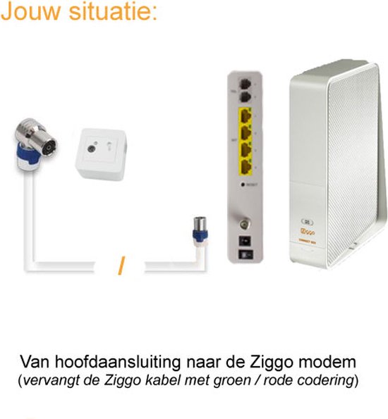 Coax kabel geschikt voor de Ziggo Modem/versterker op de hand gemaakt 1,5 meter