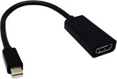 Mini Displayport naar HDMI adapter converter