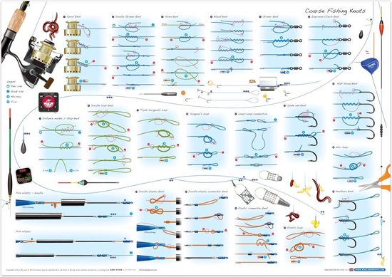 Coarse Fishing Knots