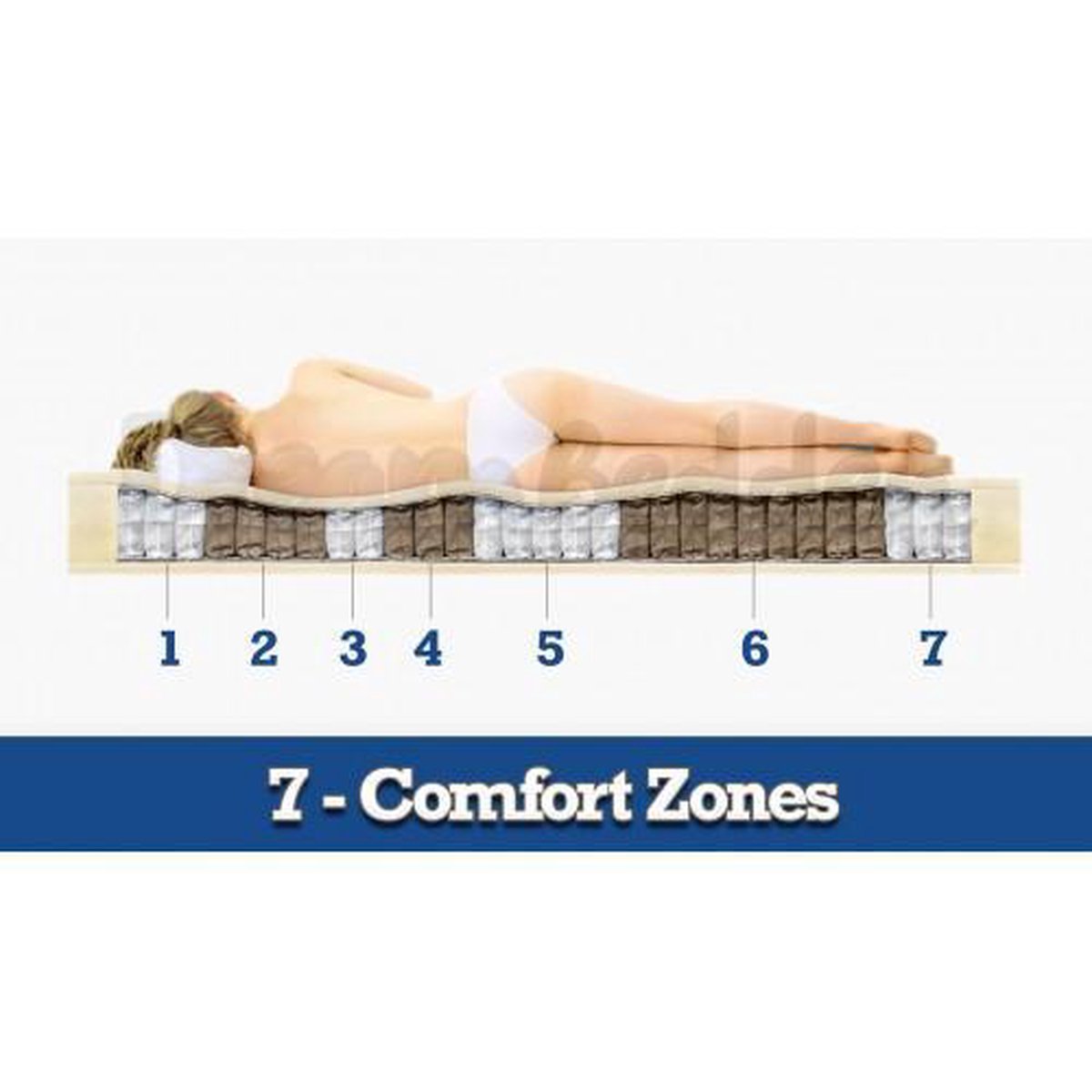Orthopedisch Matras 140x200 Traagschuim Nasa Pocketvering tencel 500 veren m2 7-zones ca.24 cm — afbeelding 6