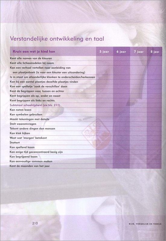 Kijk, vergelijk en verrijk