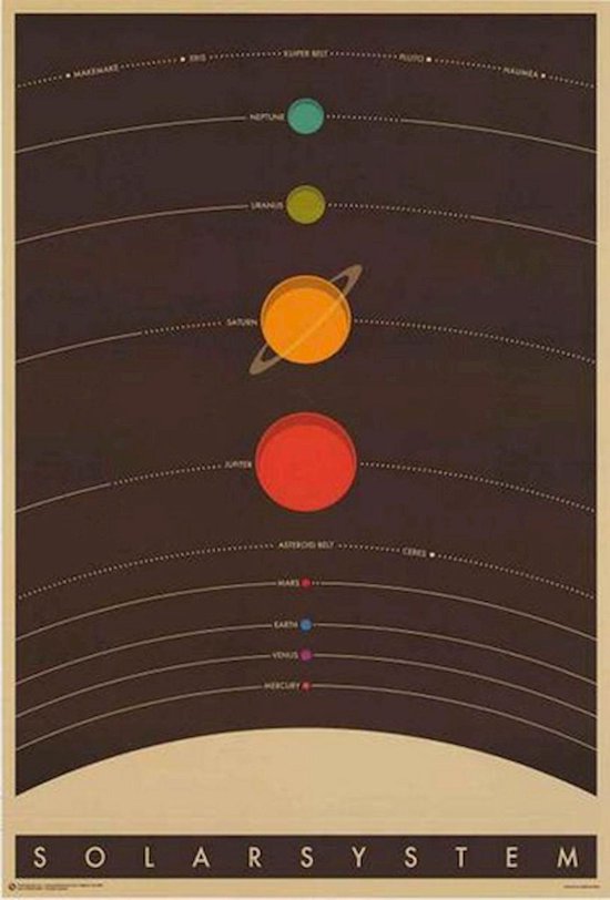 Affiche du système solaire et du système planétaire du Soleil-Jupiter-Mars 61x91.5cm.