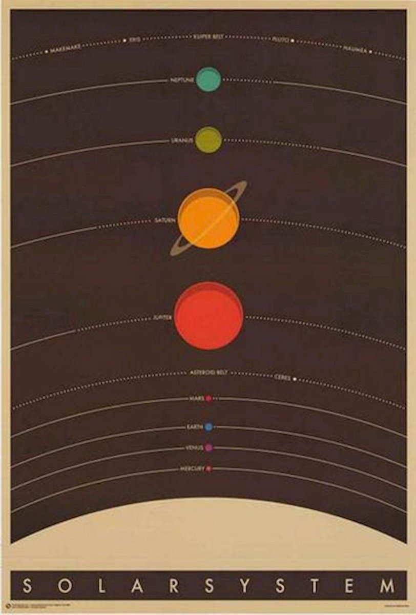 Posterpoint Zonnestelsel poster - planeten - zon - Jupiter - Mars - 61 x 91.5 cm Multicolor