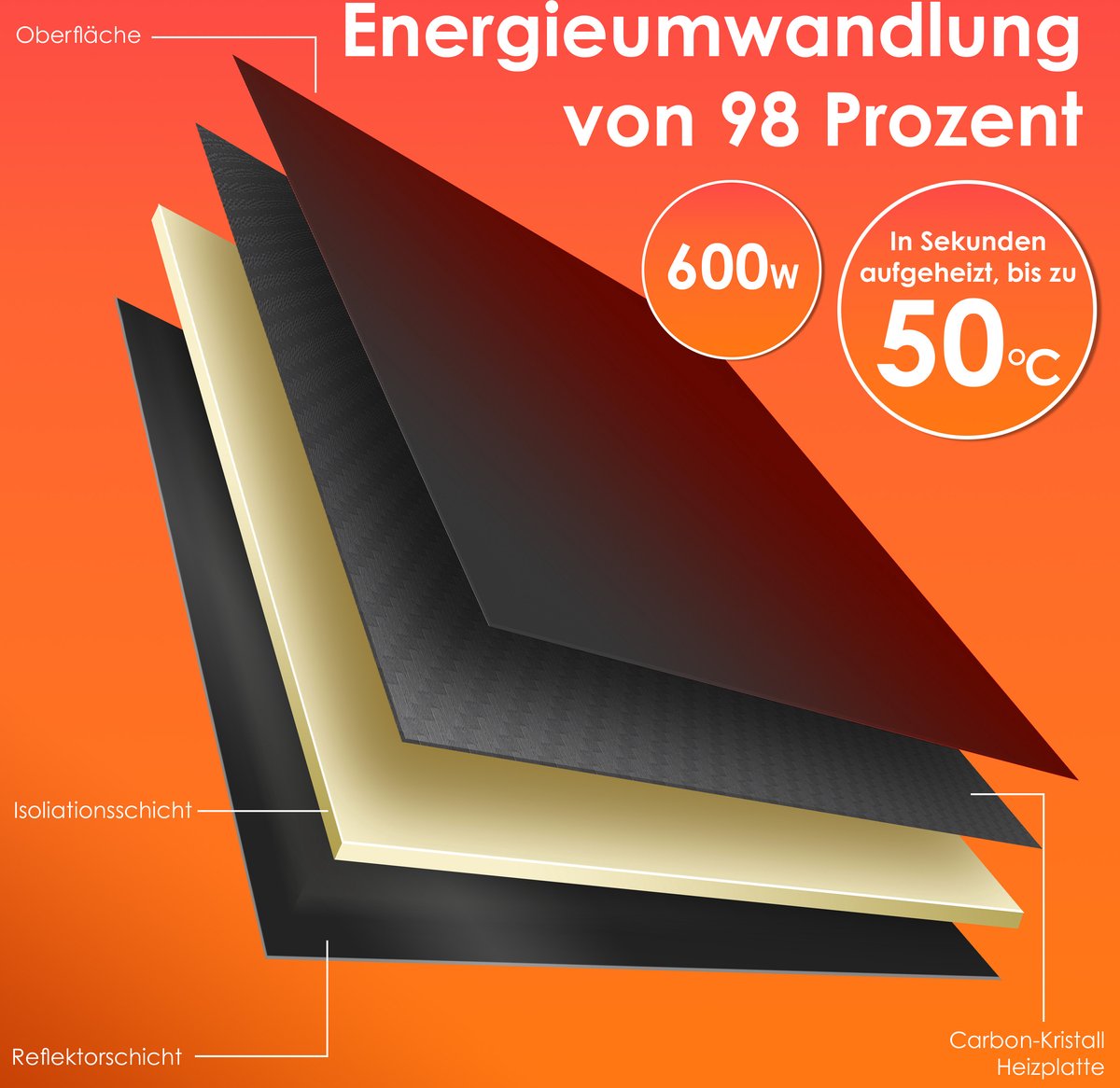 KESSER® Infrarood Kachel 600W Elektrische Verwarmingspaneel - Infraroodverwarming Energiebesparing 2-in-1 Staande & Muurmontage Verwarming met Thermostat + open raam detectie + Afstandsbediening & APP-bediening - Zwart – foto 7