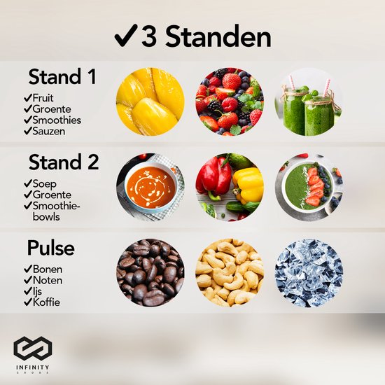 Infinity Goods Blender - Smoothie Maker - 3-in-1 - Blender To Go - 4 Bekers - 1000ML Kan - Mini Blender - Zwart van Infinity — afbeelding 4