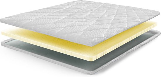 Gelaagde weergave van een matrastop met een geweven hoes, latex kern en bodemlaag.