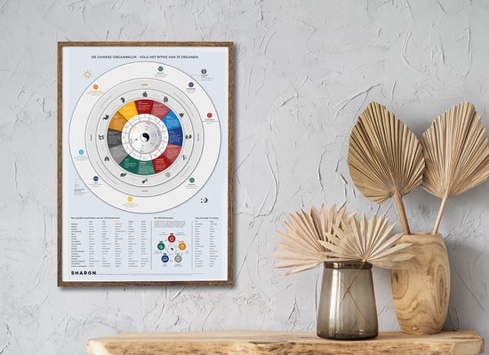 L'horloge d'orgue chinoise et les cinq éléments