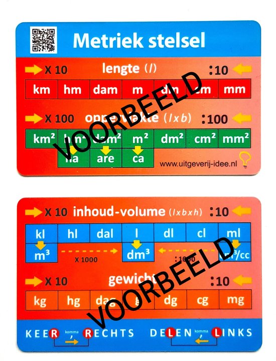 Foto: Metriek stelsel pasje lengte oppervlakte inhoud volume gewicht maten meten maateenheden 