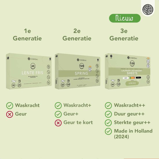 Evolutie van Cosmeau wasstrips: 1e generatie Lente Fris, 2e generatie Spring, 3e generatie met verbeterde waskracht, geur en gemaakt in Holland.