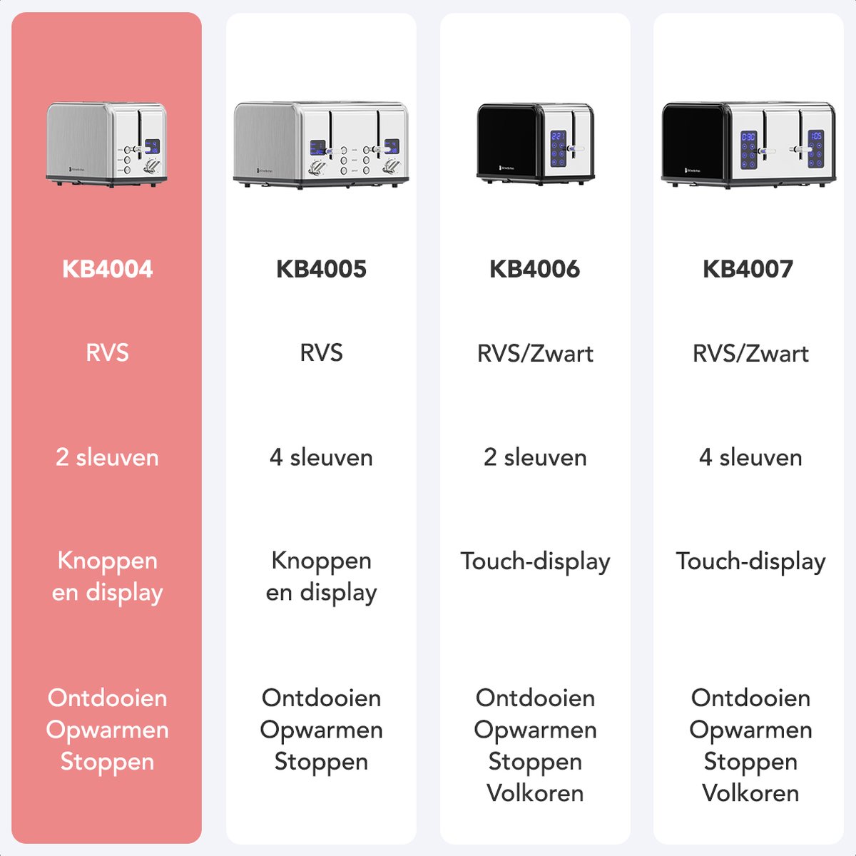 KitchenBrothers Broodrooster - Toaster - 6 Warmteniveaus - 2 Extra Brede Sleuven - BPA-vrij - 815W - RVS/Zilver thumbnail 7
