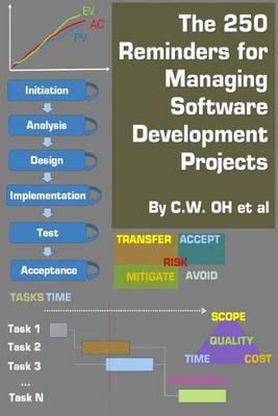 The 250 Reminders for Managing Software Development Projects - cover