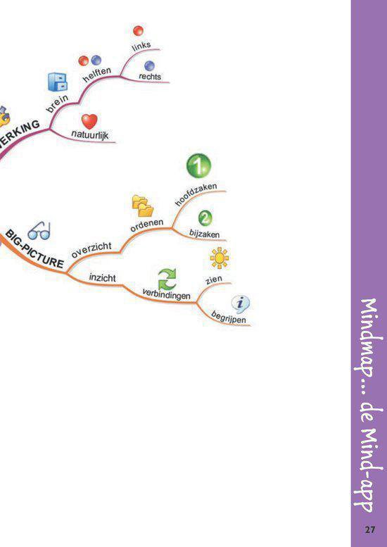 Voor Kids  -   Leer mindmappen voor kids