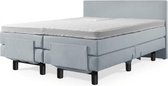 Elektrische Boxspring Milano - 180x210 cm - Compleet inclusief matrassen - Kleur: lichtblauw