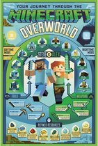 GBeye Minecraft Overworld Biome Poster 61x91,5 cm