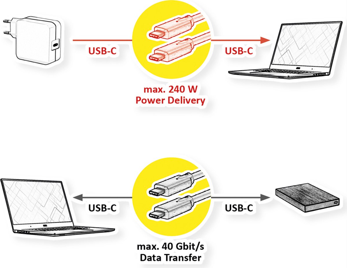 VALUE USB4 Gen3x2 Kabel, C-C, M/M, 8K UHD-2, 40Gbit/s, 240W, zwart, 0,8 m
