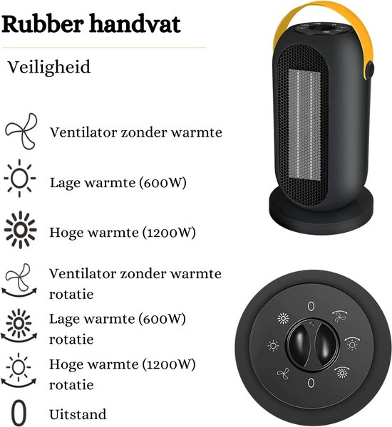 Ventilator kwantum - Elektrische kachel kopen? | Korting tot 50