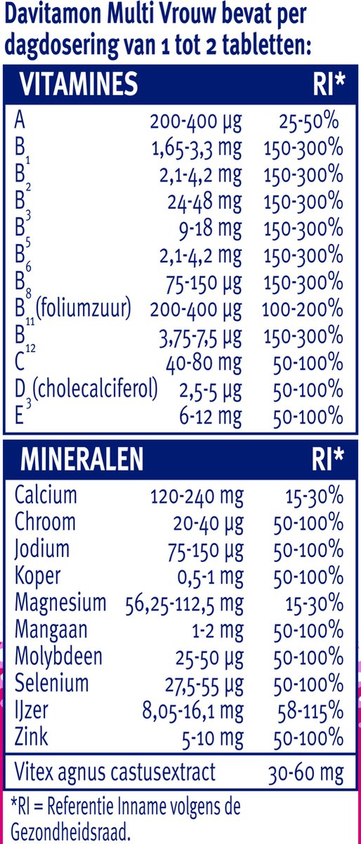 Davitamon Multi Vrouw - Multivitamines & mineralen voor de vrouw - 60 tabletten — afbeelding 4