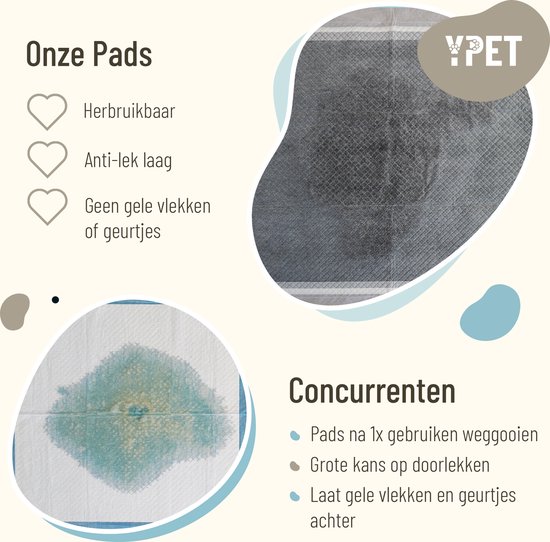 Ypet Carbon Puppy Pads - 250 Stuks - Hondentoilet Grijs 60 X 60 cm - Actief Koolstof - Plasmatjes Hond - Training Pads Matjes - Honden Plasmat - Plasmat - Plasdoek