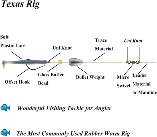 Visset: Texas & Carolina Rig Looslood, Haken, Kralen & Swivels - 35-389 Stuks — afbeelding 5
