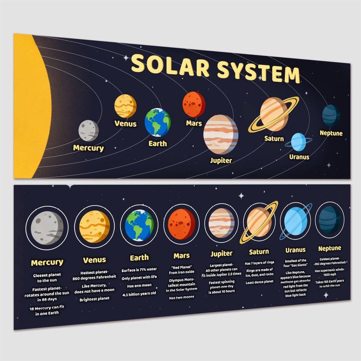 Dailygoods- Leerposter 2 Stuks - Melkwegstelsel/Klaslokaal Muurkunst - Acht Planeten/Banner - Cartoon Venus/Jupiter - Waterdicht/Papier - 34 cm Breed/