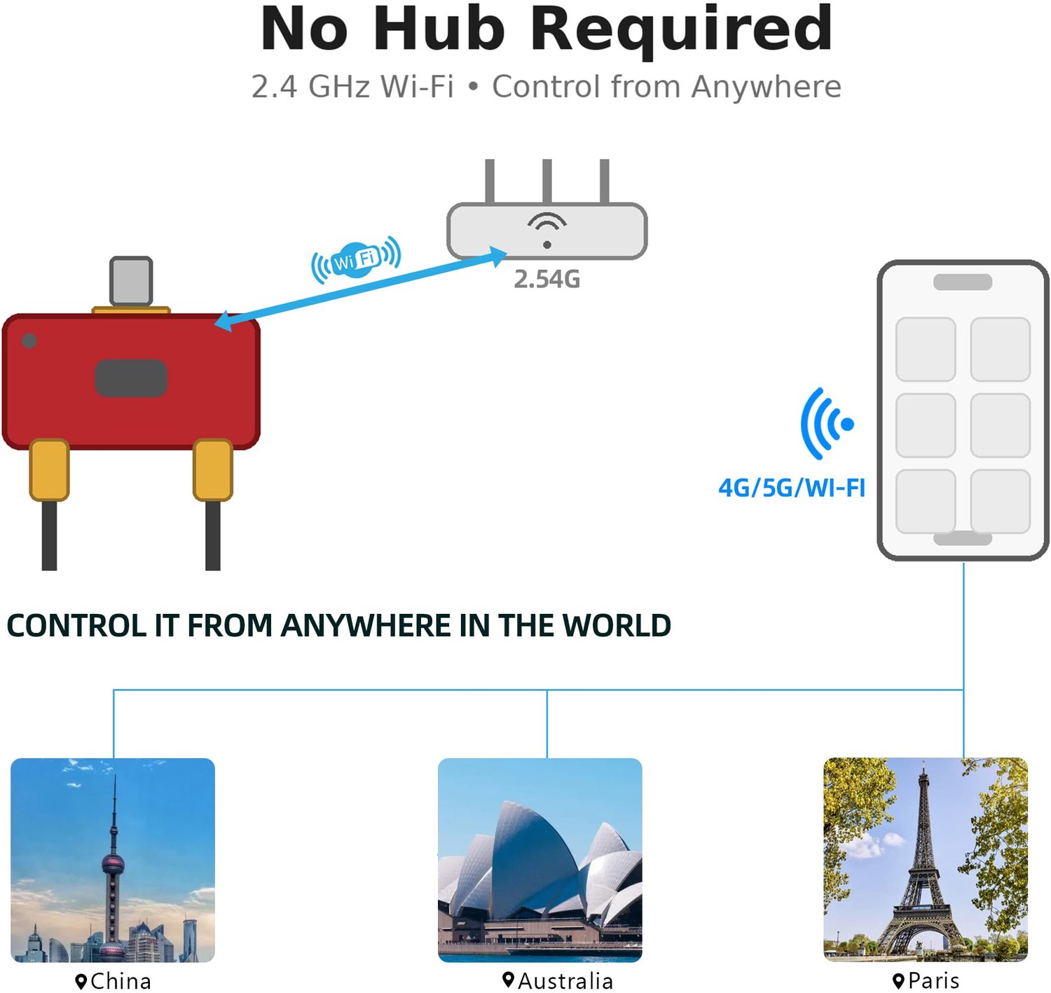 WiFi bewateringstimer 2 zones - slimme tuinirrigatiecontroller - compatibel met TUYA APP - eenvoudig in gebruik - m-winkel