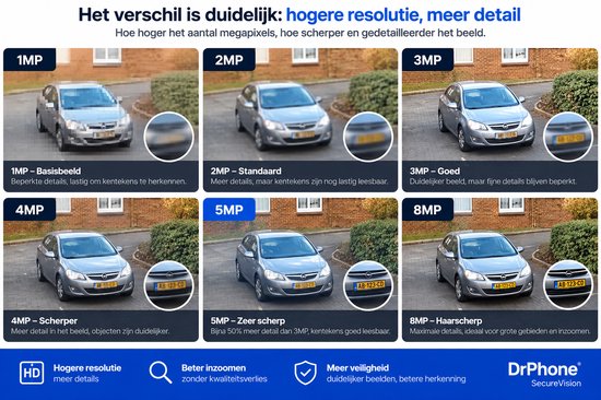 DrPhone SecureVision - NVR Camera Kit - 4 Camera Set - Bewegingsdetectie & Human Shape Detection - IP66 Waterdicht - 5MP - Tweeweg Communicatie - Verbinding tot 800 Meter - 2 TB HDD - Wit van DrPhone — afbeelding 5