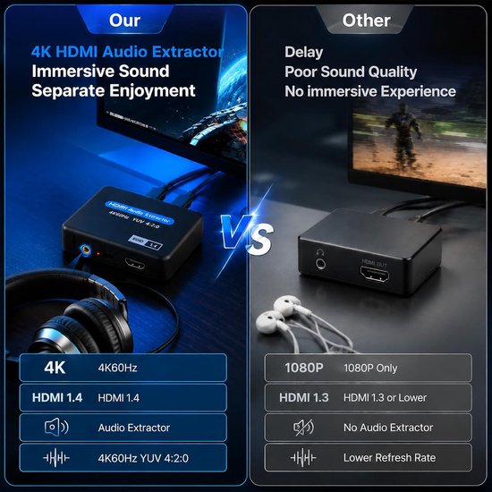 HDMI Audio Extractor, HDMI Audio Converter 4K 60Hz, SPDIF Toslink, 3,5 mm Jack, Video Converter Met EDID 2.0 5.1, Splitter Adapter Compatibel met TV Stick Console PC Projector — afbeelding 2