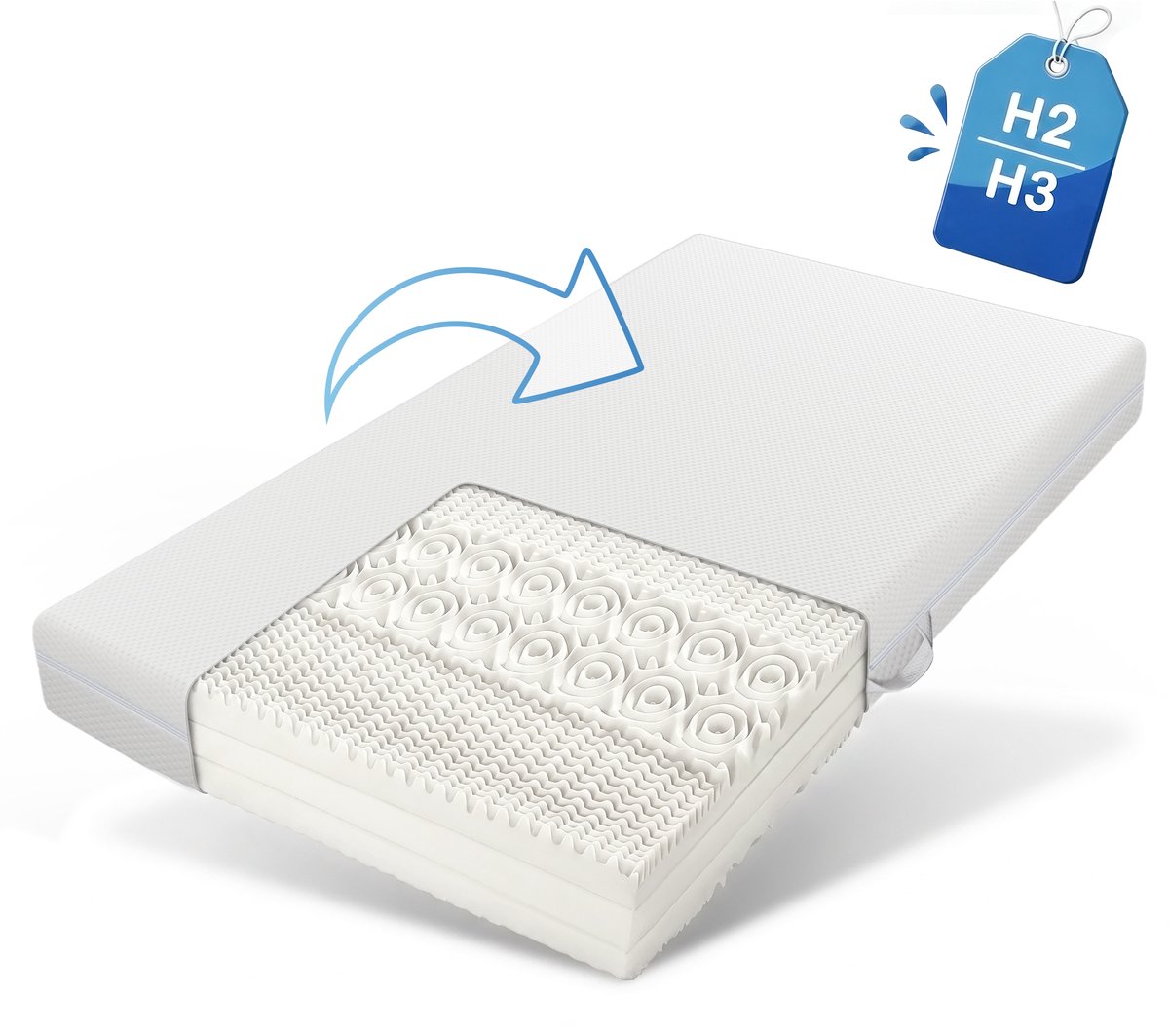 intebiki Koudgeschuimmatras, 90x190 cm, 7-zone comfortschuimmatras, 20 cm hoog, H3, H2, ergonomische koudschuimmatras met handgrepen en wasbare hoes, gewatteerde klimaatvezel, met ritssluiting rondom Wit