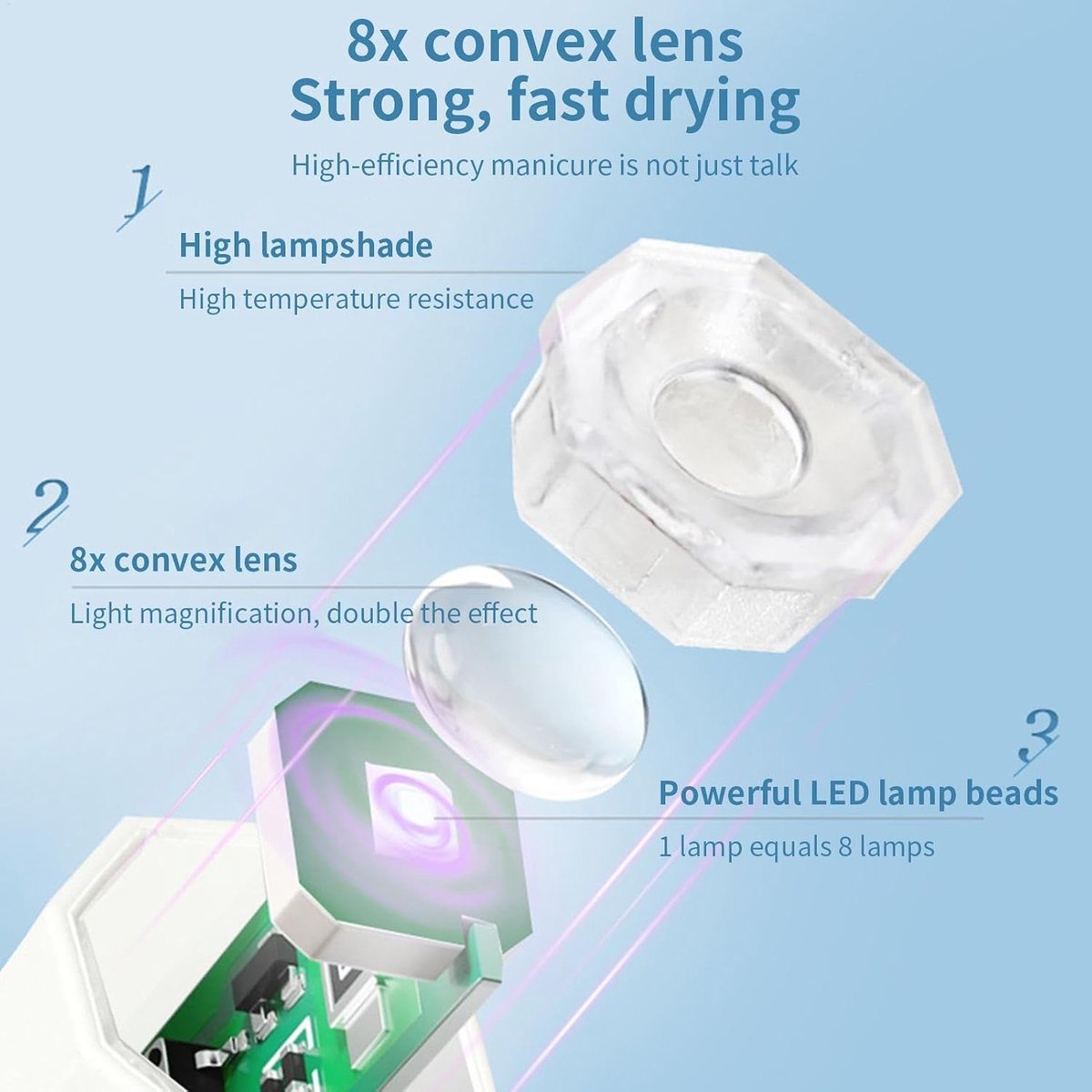 Draagbare UV - lamp voor gelnagels - compacte LED - nageldroger - sneldrogende nagellaklamp - digitaal display - draadloos ontwerp voor strass-lijm - voor salon, thuis en op reis - Mini Nagellamp - Draagbare Nagellamp - Nageldroger - nagel lamp - Wit — cadeau in Verzorging - foto 5