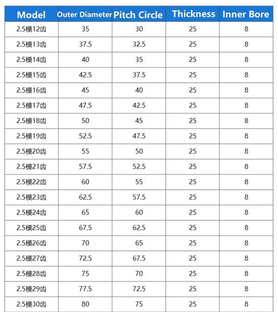 1 STUKS 2,5 module nylon tandwielen 21T/22T/23T/24T/25T/26T/27T/28T/29T/30T onafgewerkte boring 8 mm cilindrisch tandwiel voor CNC-apparatuur(2.5 Module 25T Bore 8mm) — afbeelding 2
