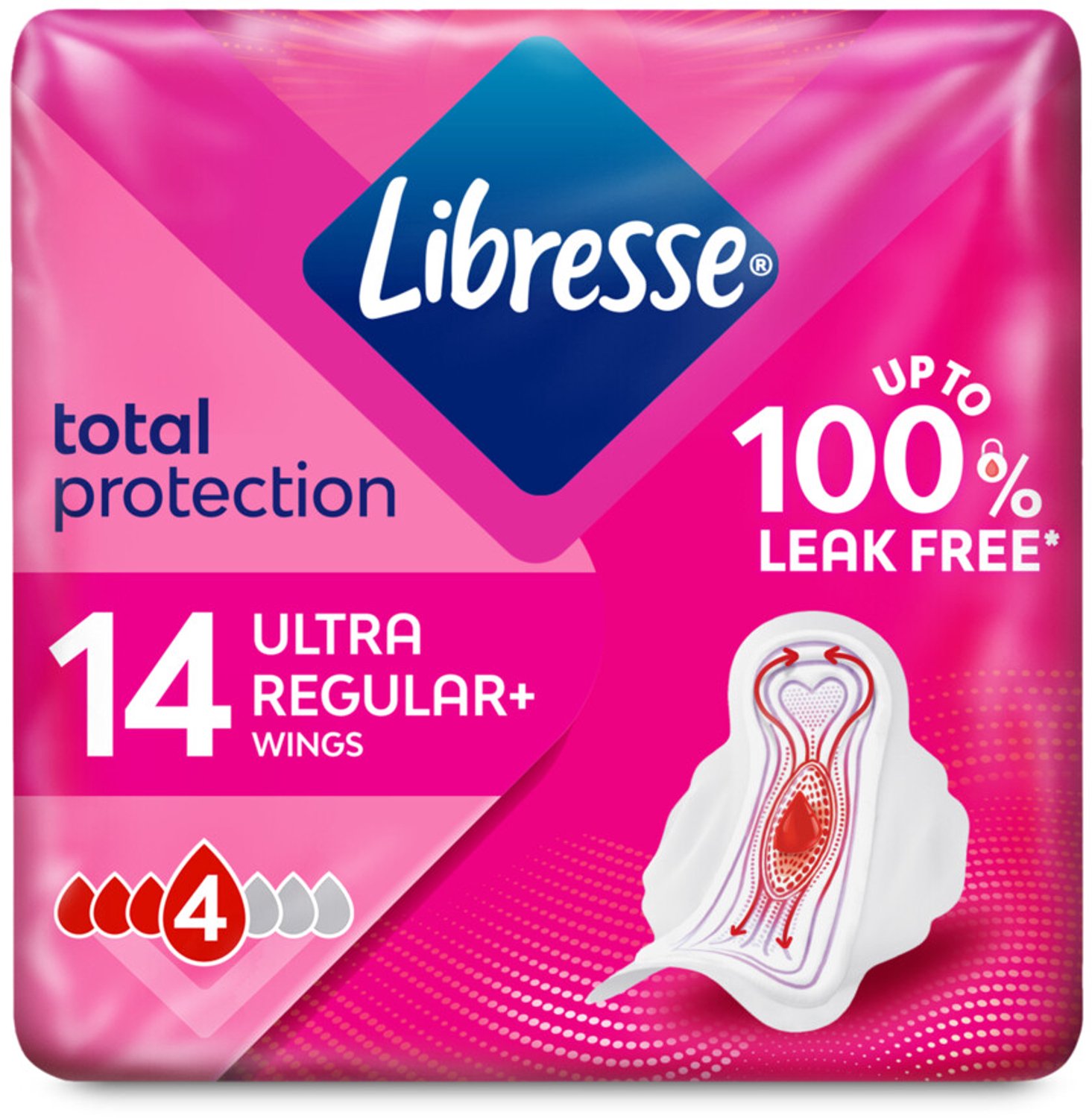 Bol.com Libresse - Ultra+ Regular Maandverband met Vleugels - 16 x 14 stuks - Voordeelverpakking aanbieding